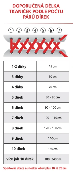 Tkaničky kulaté tenké - černé